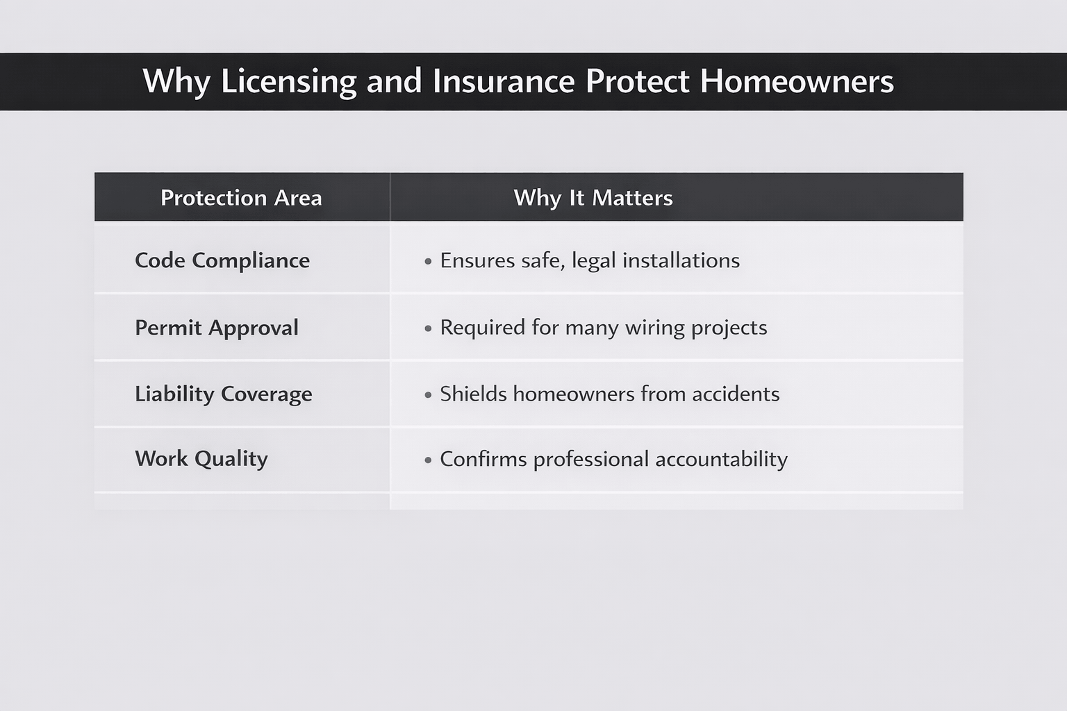 Why Licensing and Insurance Protect Homeowners