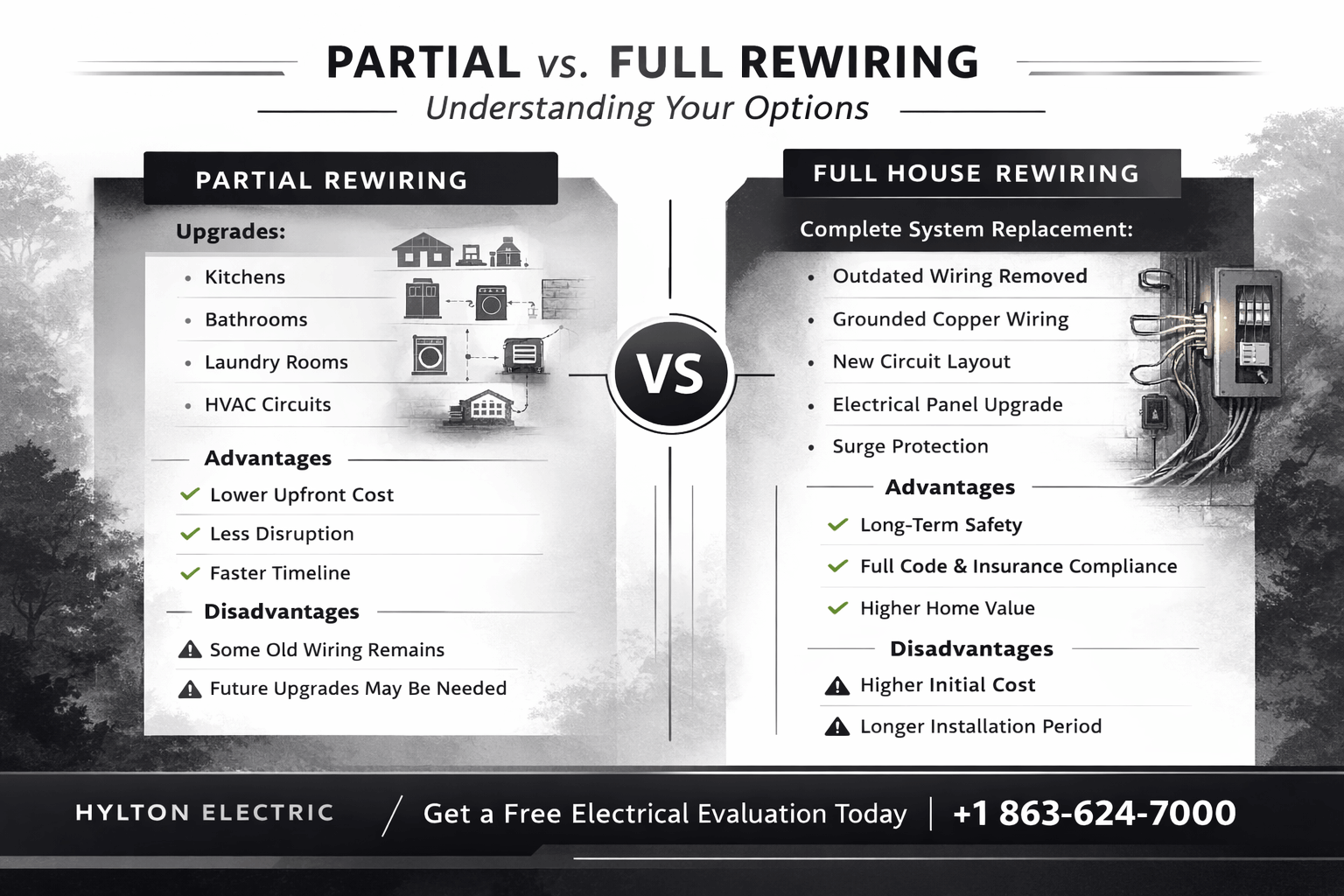Landscape comparison infographic by Hylton Electric showing the differences between partial rewiring and full house rewiring for historic homes, including upgrades, advantages, and disadvantages of each option.