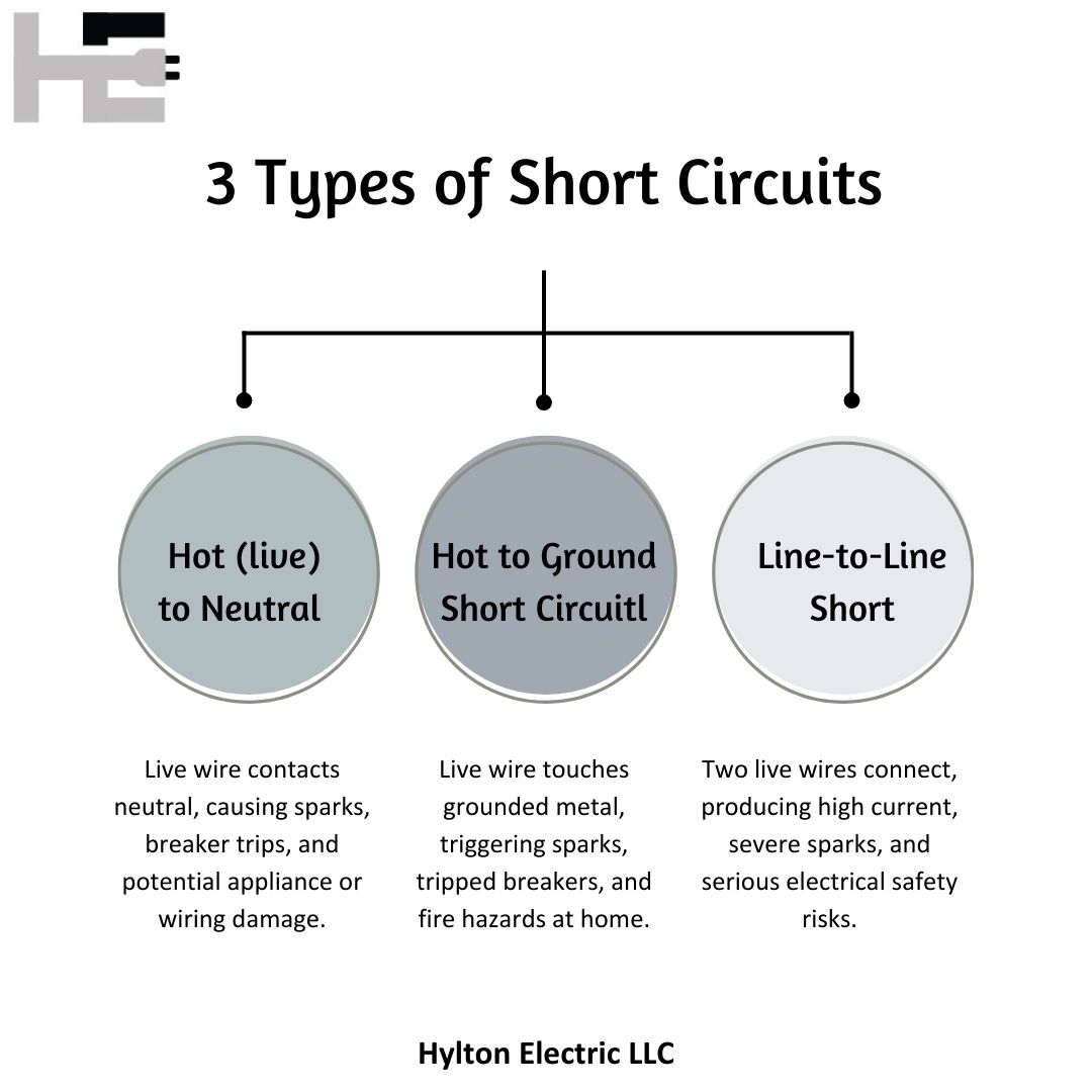 types of short circuit