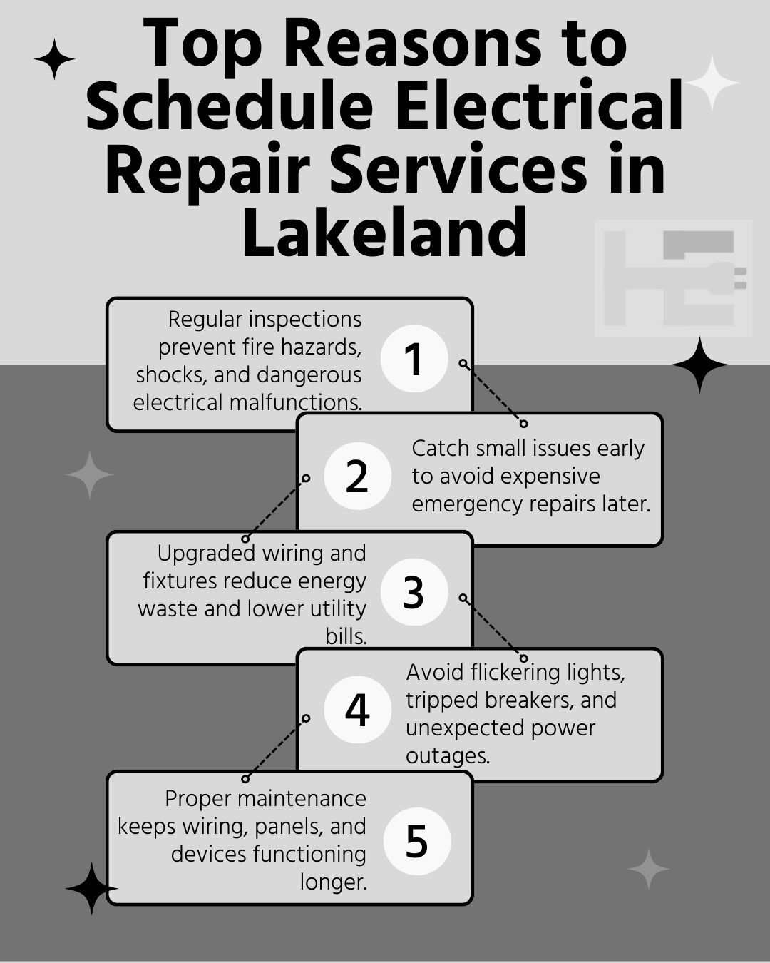 Top 5 reasons to schedule regular Electrical Repair Services in Lakeland homes, including improved safety, prevention of costly repairs, enhanced energy efficiency, reliable power systems, and extended lifespan of electrical components.