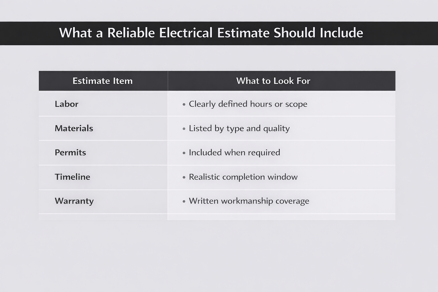 What a Reliable Electrical Estimate Should Include