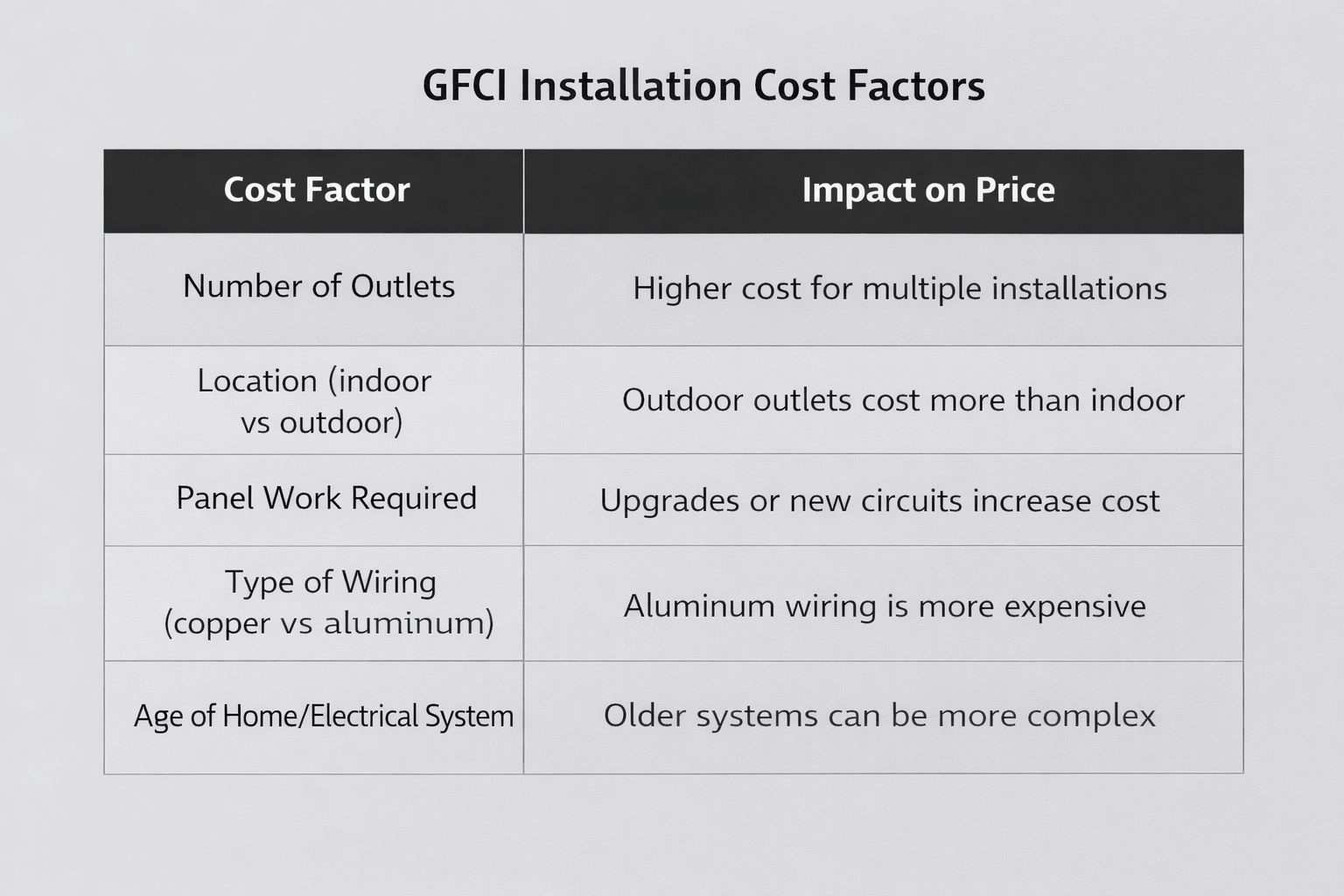 Cost Factors That Affect Installation