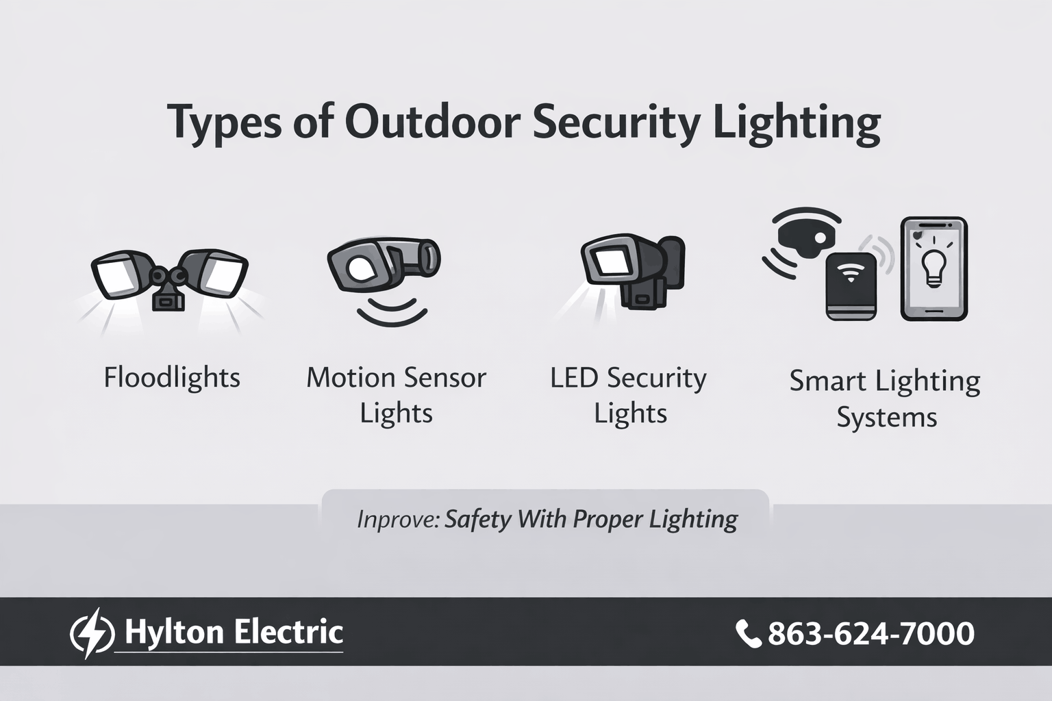 Minimalist graphic showing different outdoor security lighting types including floodlights, motion sensors, LED lights, and smart lighting systems.