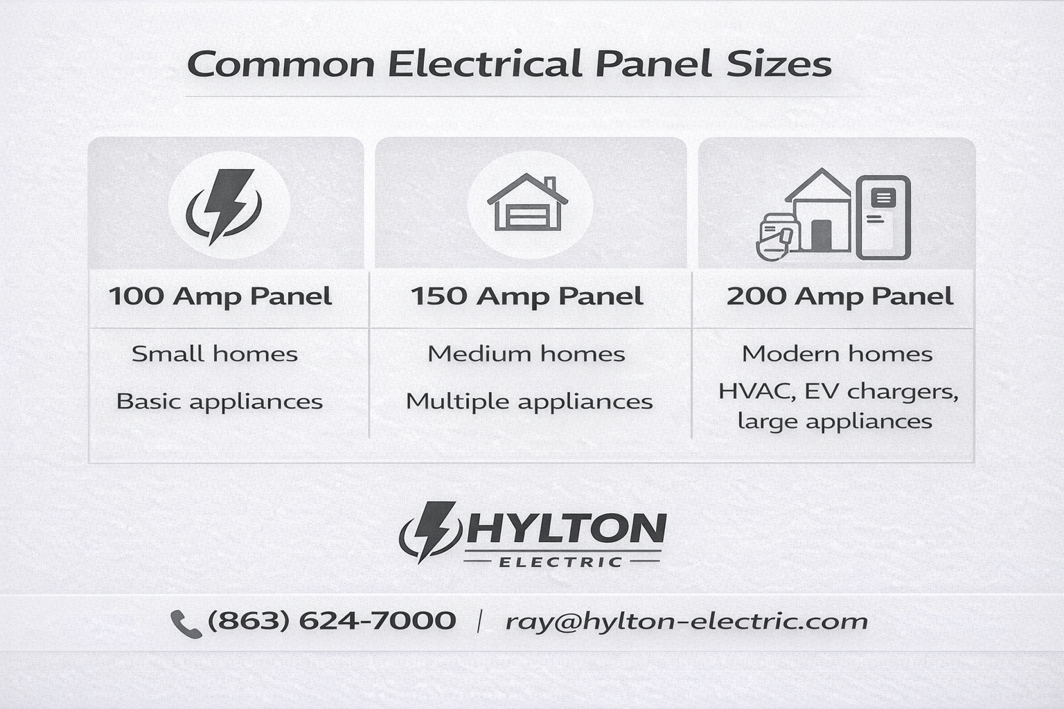 Fuse Box to Circuit Breaker Conversion 