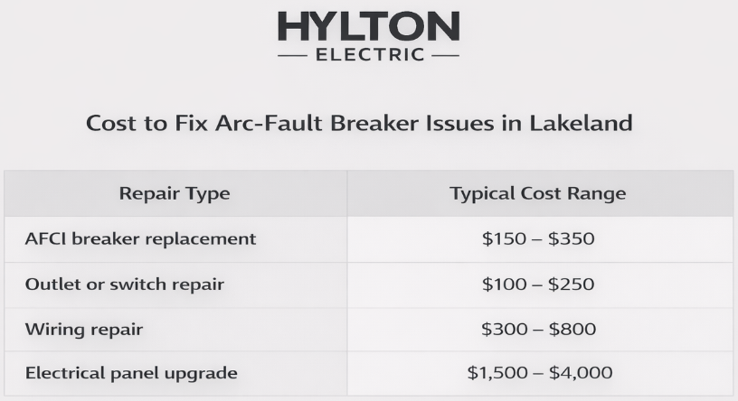 Cost to Fix Arc-Fault Breaker Issues in Lakeland