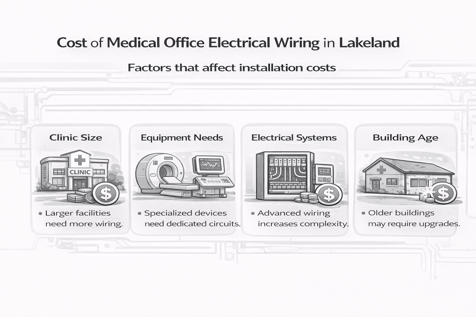 Grayscale infographic showing factors affecting medical office electrical wiring cost, including clinic size, equipment needs, systems, and building age.