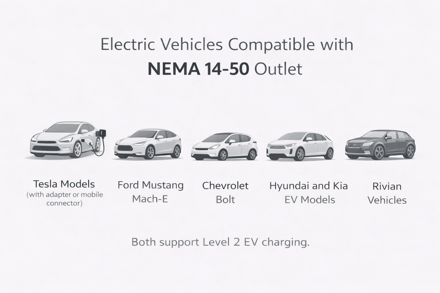 Vehicles Compatible With NEMA 14-50 Charging