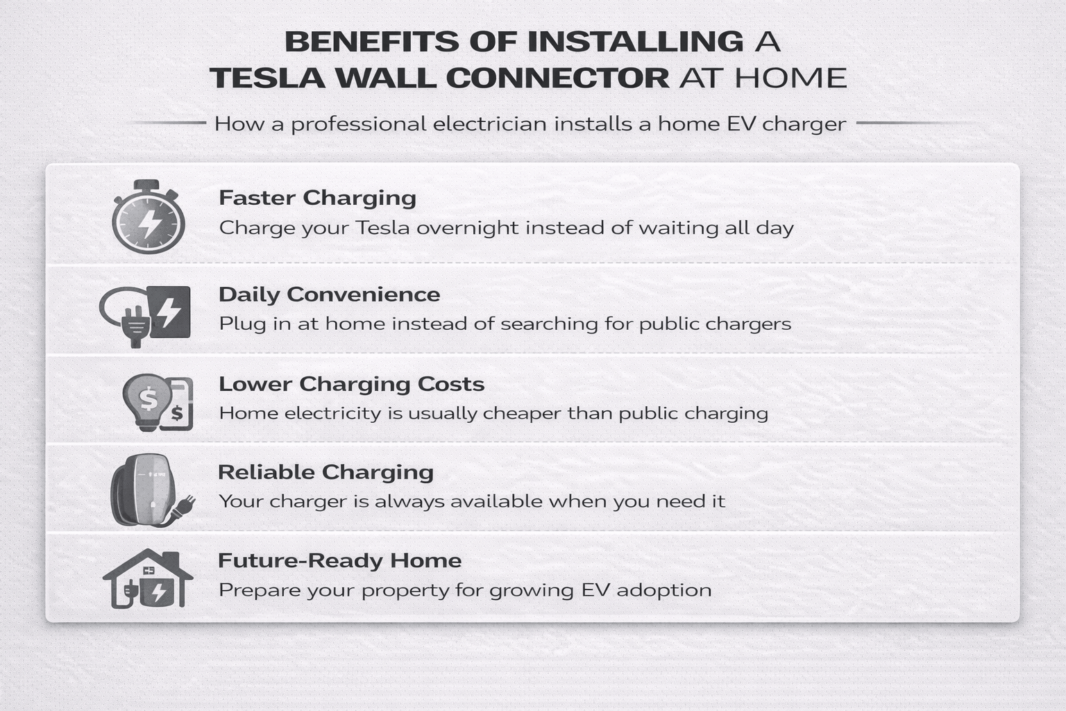 Infographic showing benefits of installing a Tesla Wall Connector at home, including faster overnight charging, daily convenience, lower charging costs, reliable home charging, and preparing the home for future EV adoption.