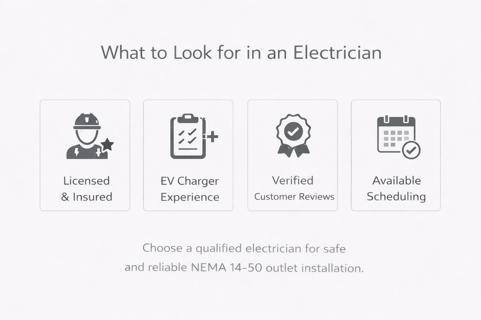 Choosing the Right EV Charger for a NEMA 14-50 Outlet