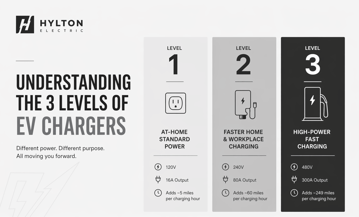 2. Types of EV Fleet Charging Solutions Explained