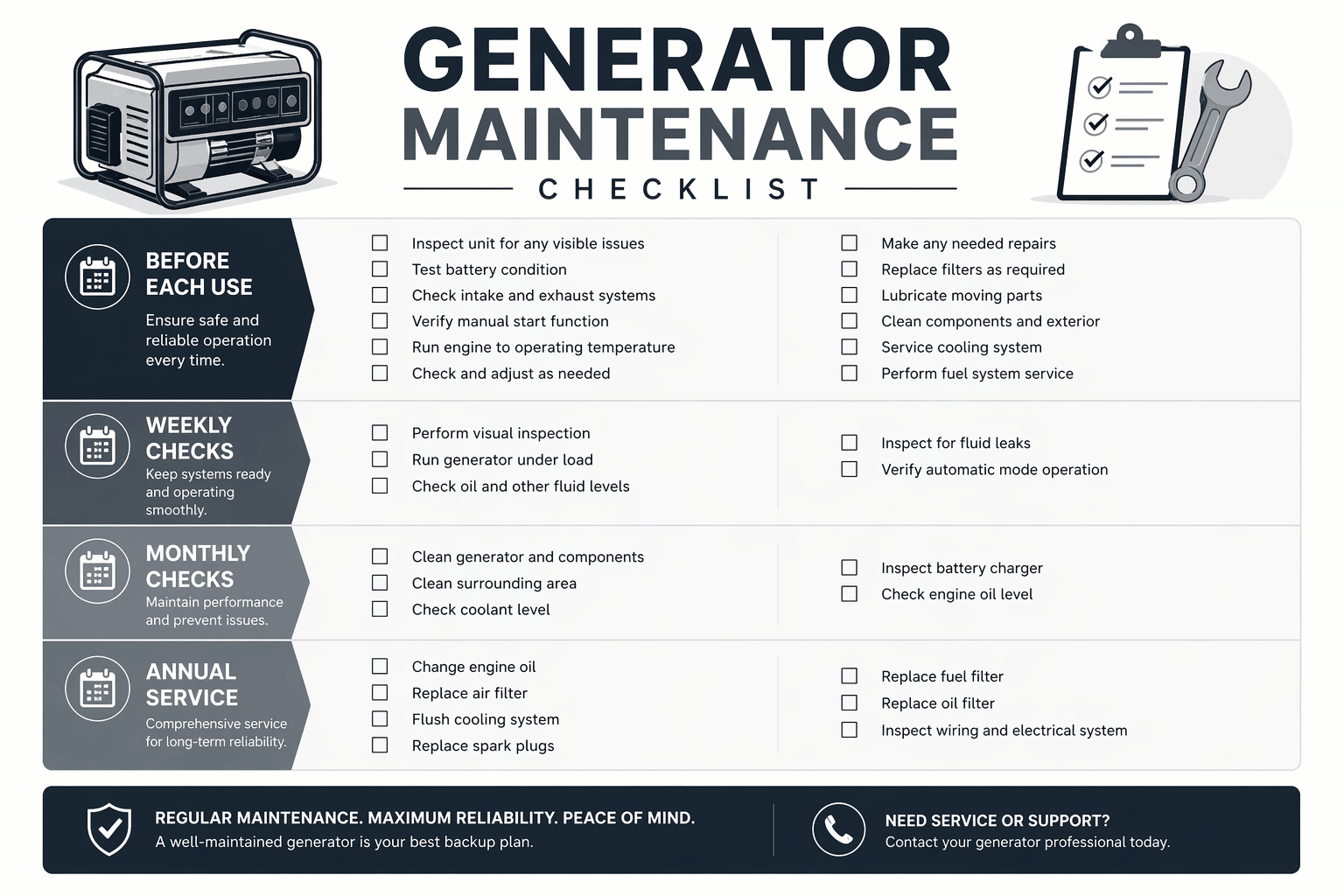 Generator maintenance checklist infographic with pre-use, weekly, monthly, and annual inspection tasks in clean layout.