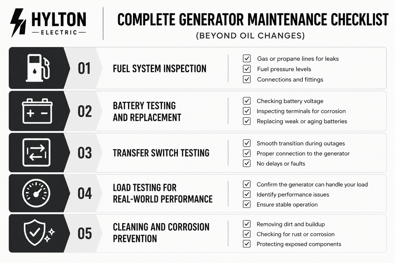 Minimalist monochrome checklist infographic showing five generator maintenance sections with icons and concise bullet points only.
