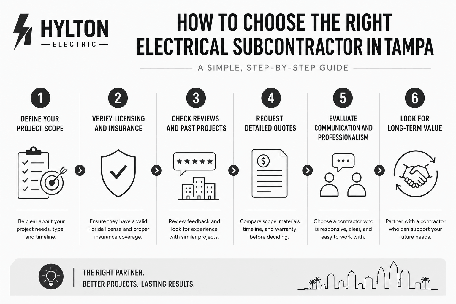 ]Minimalist monochrome infographic showing six steps to choose an electrical subcontractor, with simple icons and short headings.