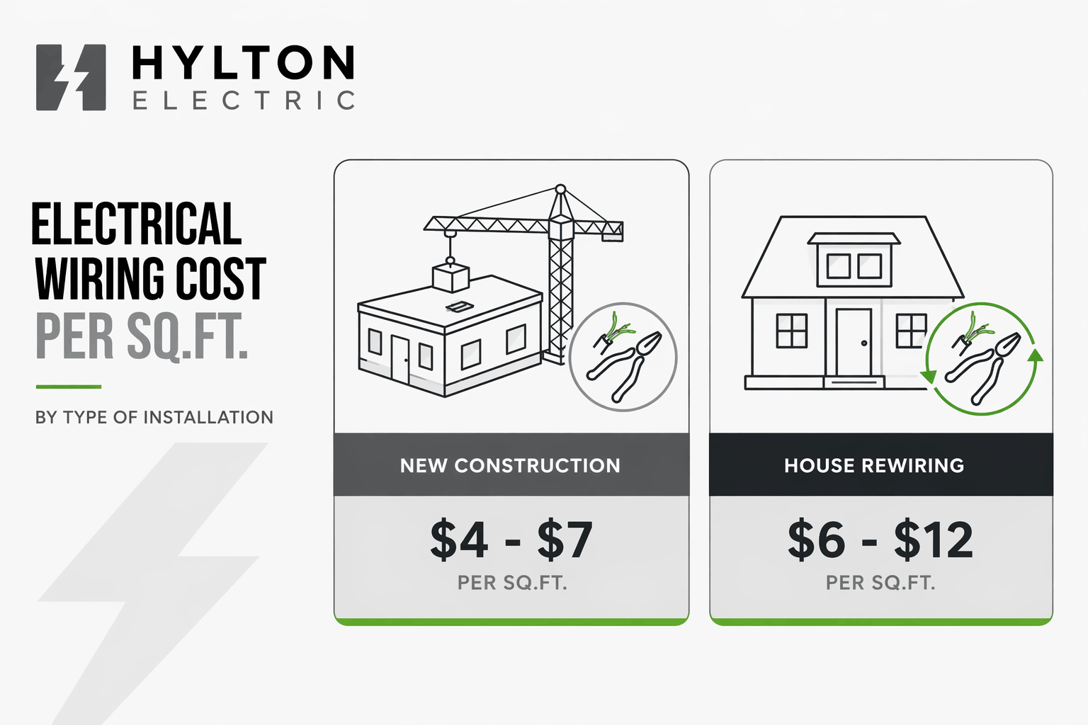 Minimalist electrical wiring cost infographic showing new construction and house rewiring pricing in grayscale design