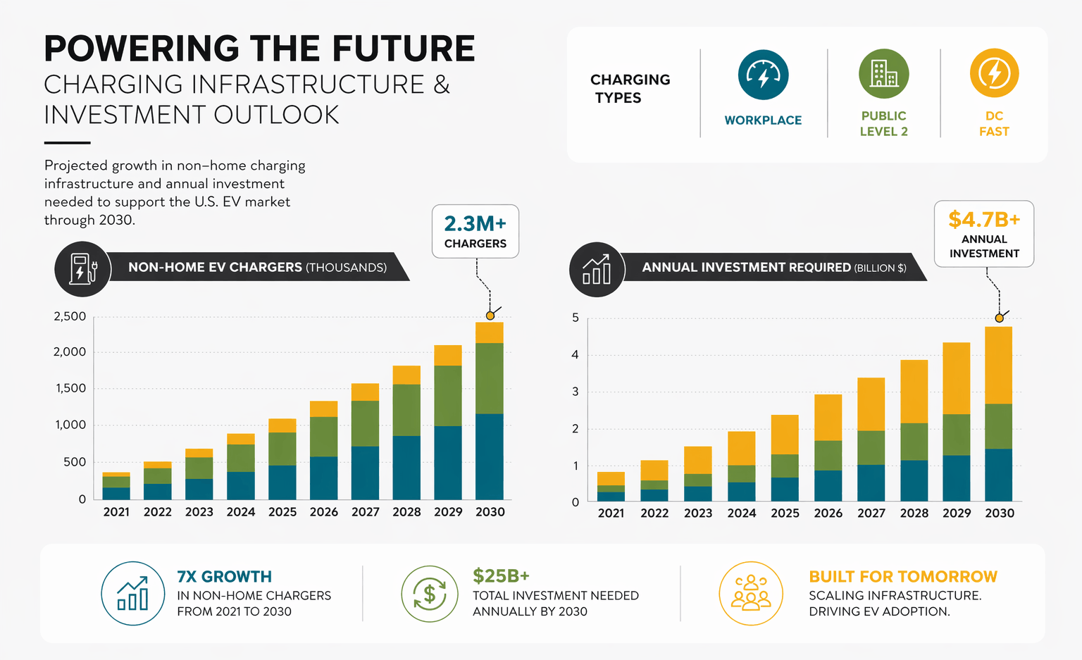 4. EV Fleet Charging Cost in Tampa (2026 Breakdown)
