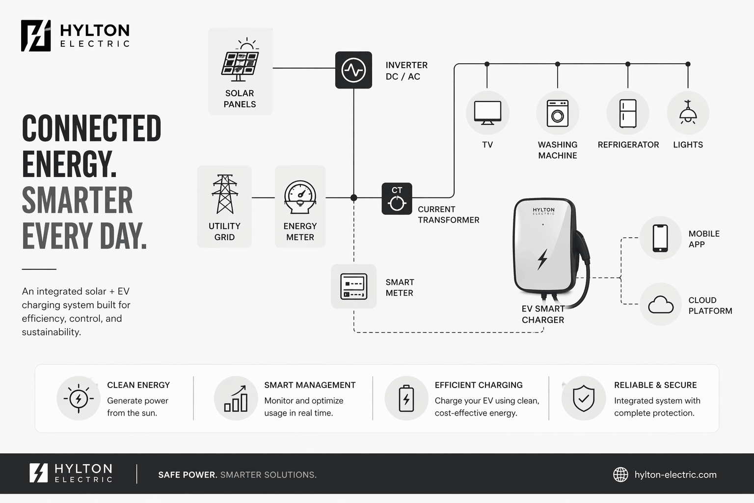 8. Designing a Scalable EV Fleet Charging System