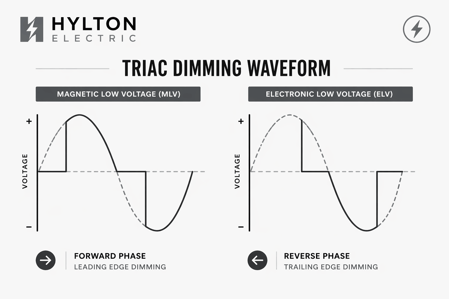 How Smart Dimmer Switches Work (Explained Simply)