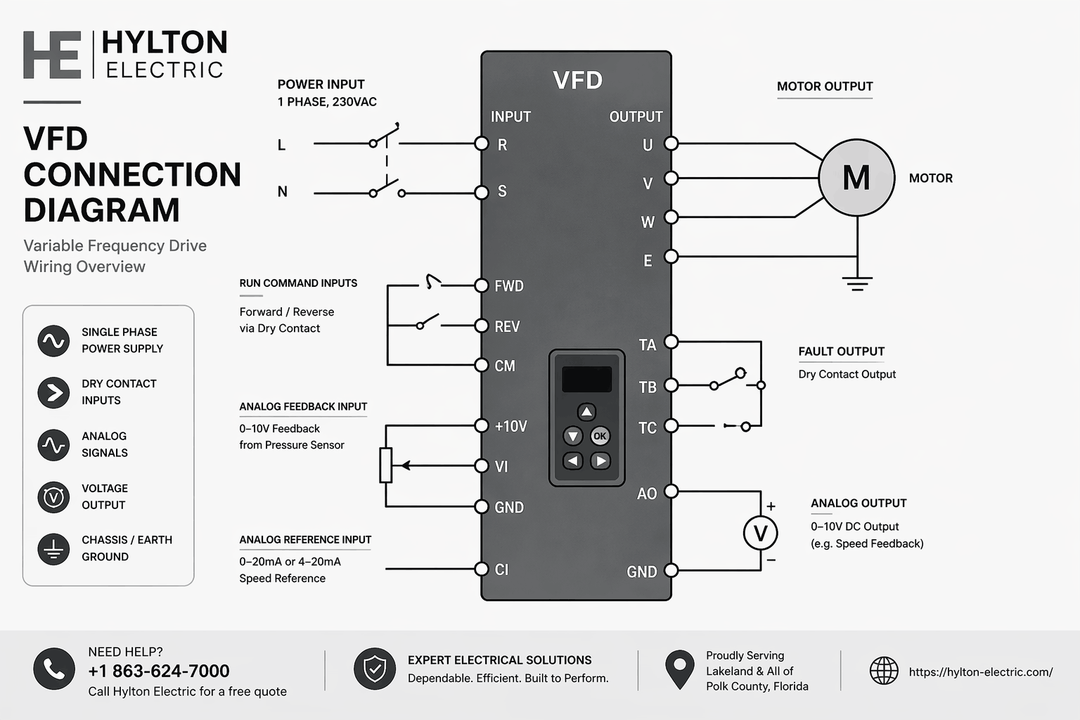 How VFD Wiring Works (Beginner-Friendly Breakdown)