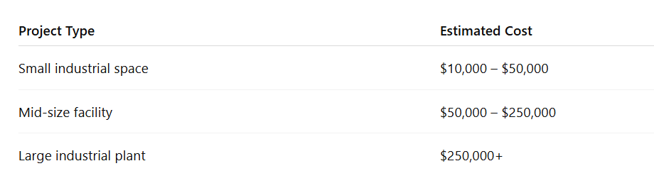 Project Type Estimated Cost Small industrial space $10,000 – $50,000 Mid-size facility $50,000 – $250,000 Large industrial plant $250,000+