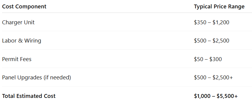 Average Installation Cost Breakdown lakeland