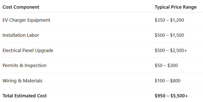 Total Cost Breakdown Table