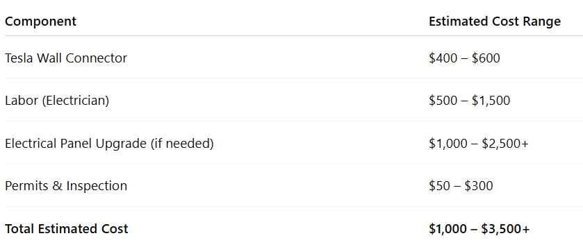 Cost Breakdown (Equipment + Installation) To better understand the total price, it helps to look at each cost component separately.