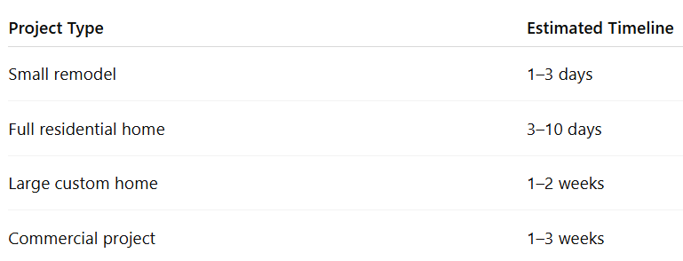 Here is a general idea of how long rough-in wiring takes: