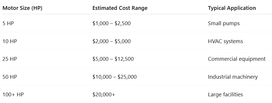 Cost Table (Tampa VFD Installation Estimates)