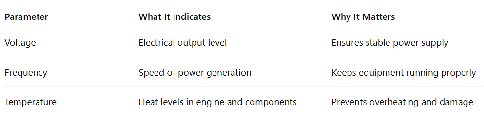 Monitoring Voltage, Frequency, and Temperature