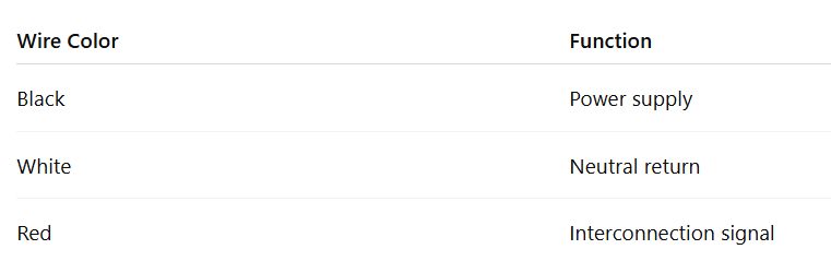 The interconnect wire is what makes the system more effective. It allows communication between detectors.