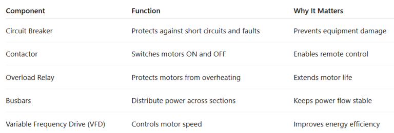 MCC Layout Explained: Components, Design & Functionality