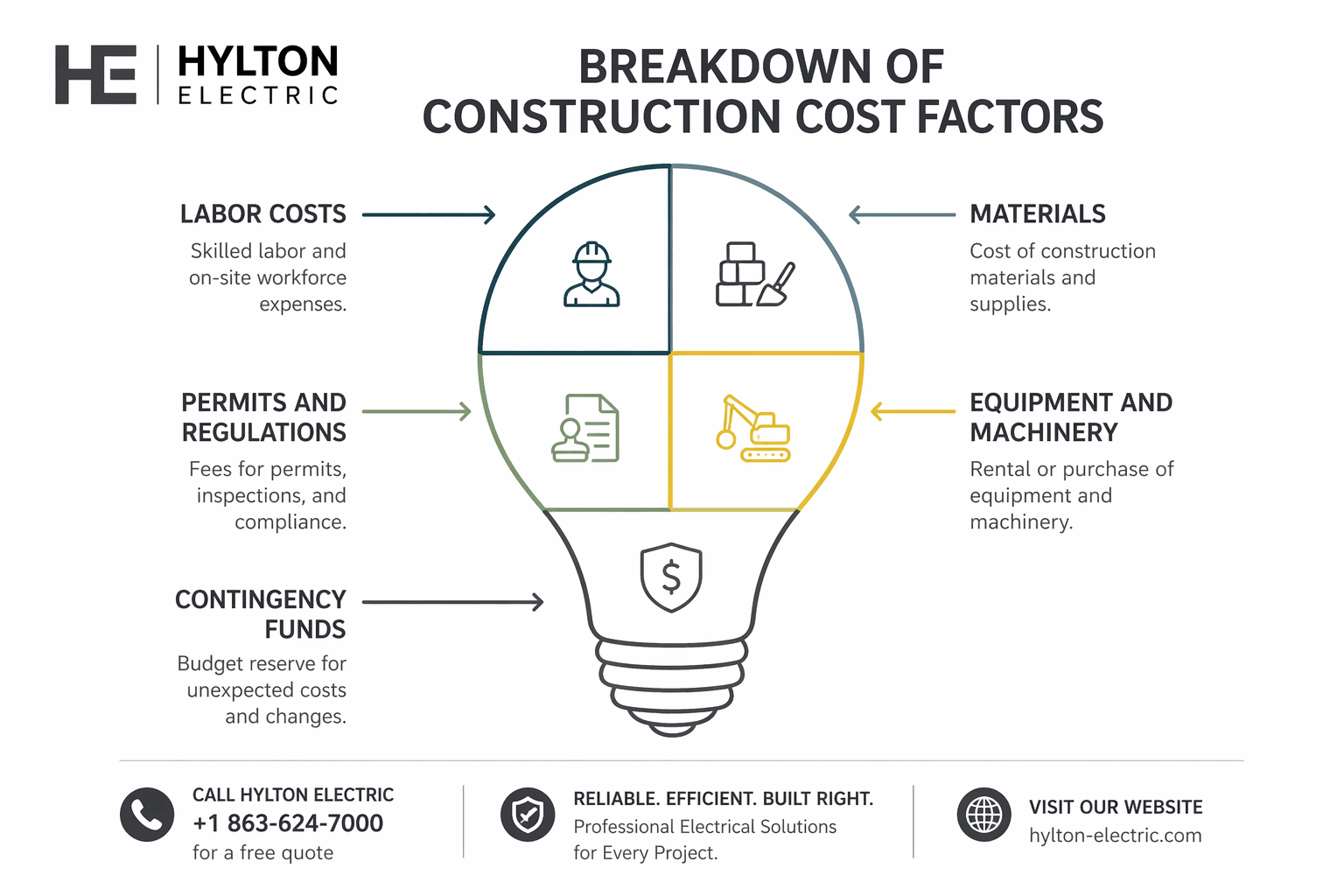 Factors That Affect VFD Installation Cost