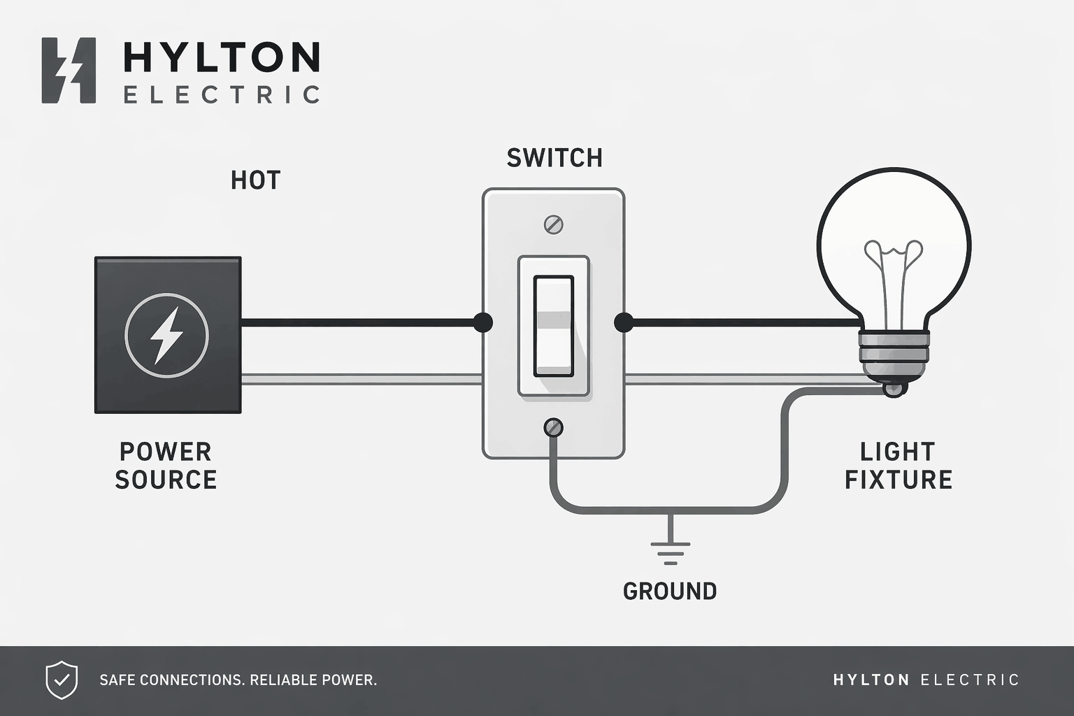 When DIY Installation Works
