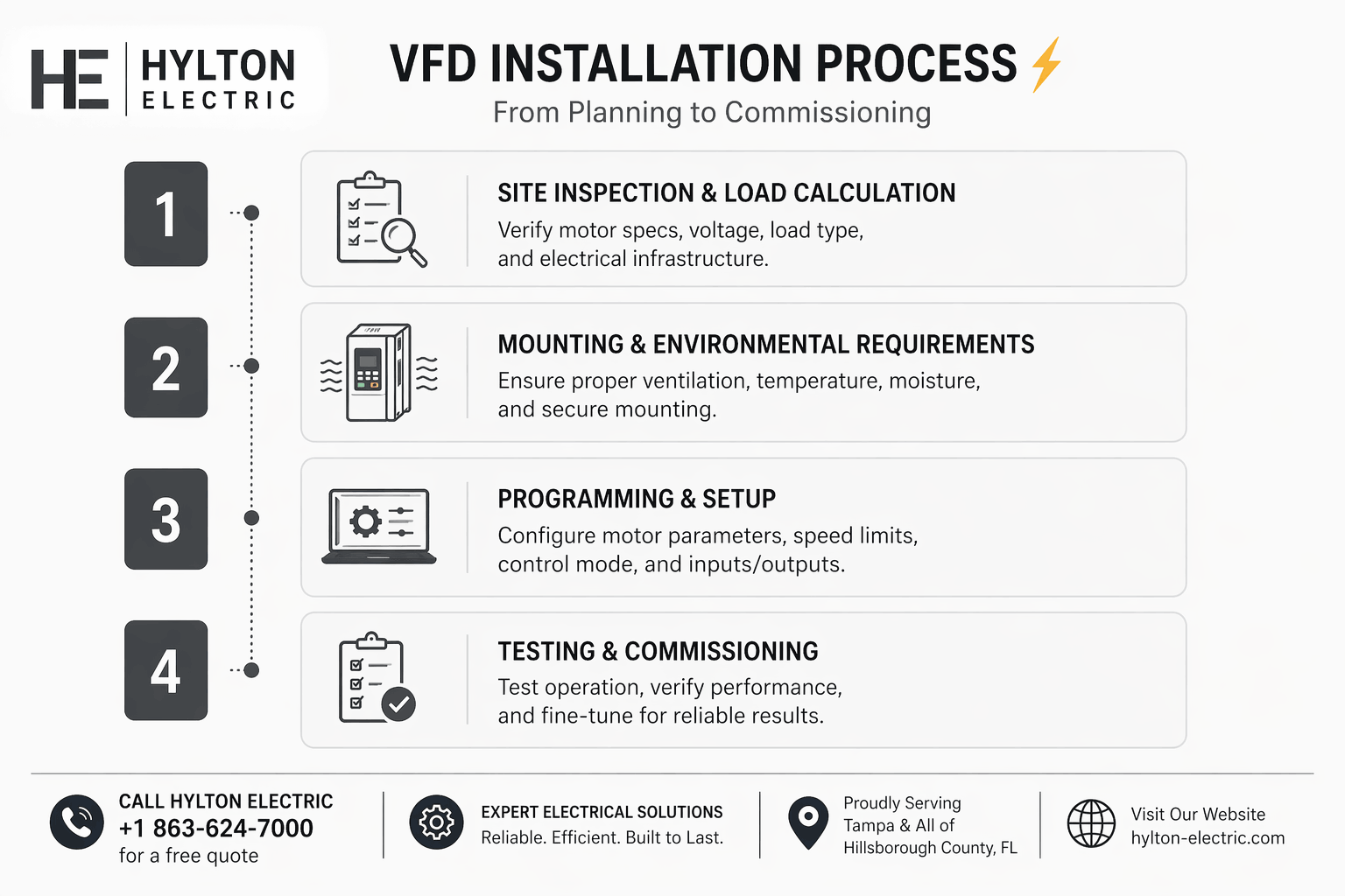 VFD Installation Process (From Planning to Commissioning)