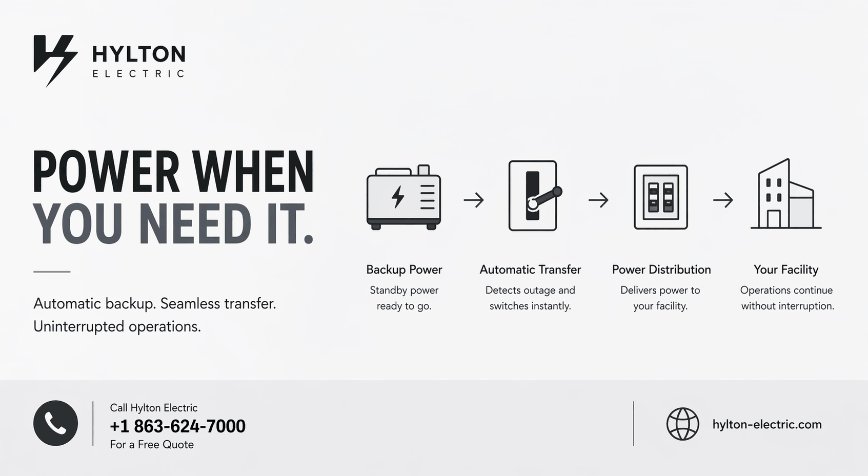 Minimal grayscale electrical infographic showing backup power flow, transfer switch, distribution, facility, and contact details.