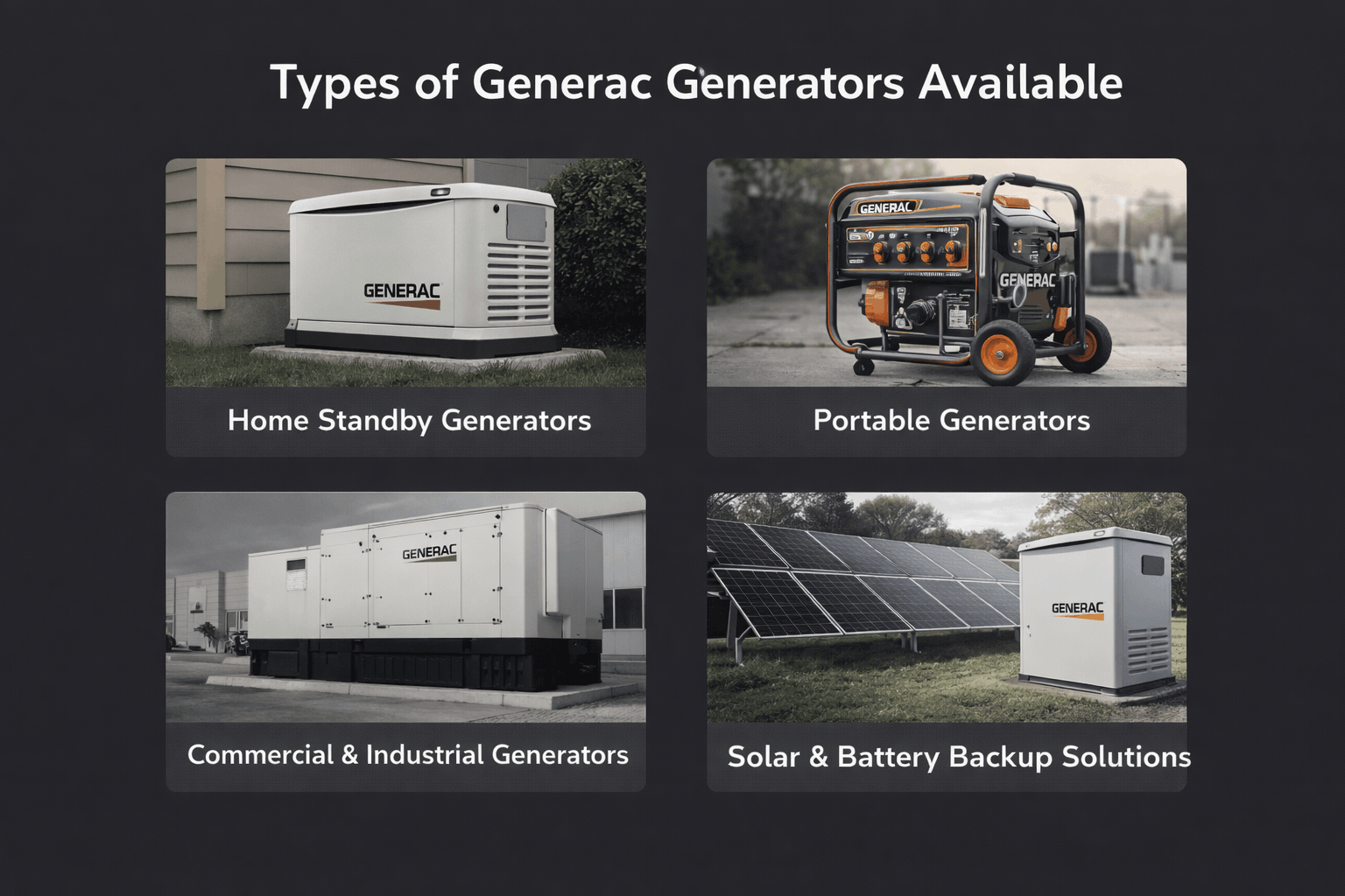 Types of Generac generators including home standby portable commercial industrial and solar battery backup systems labeled clearly
