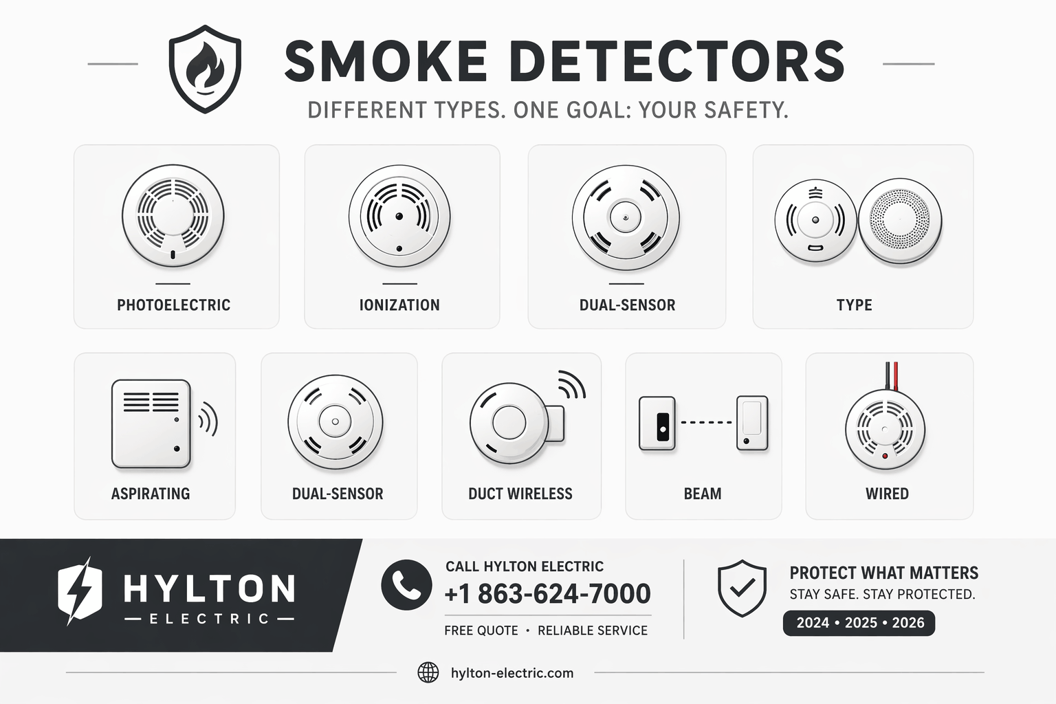 Minimal grayscale infographic showing types of smoke detectors with simple icons and Hylton Electric contact footer.