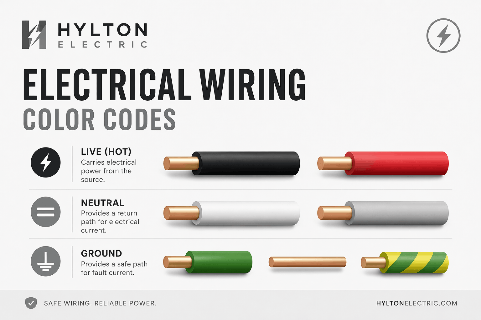 Step 3 – Identify Wiring (Line, Load, Neutral, Ground)