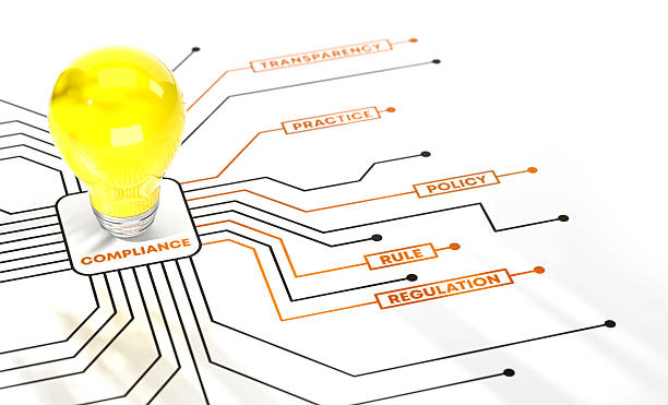 Electrical Code Compliance Polk County, Florida