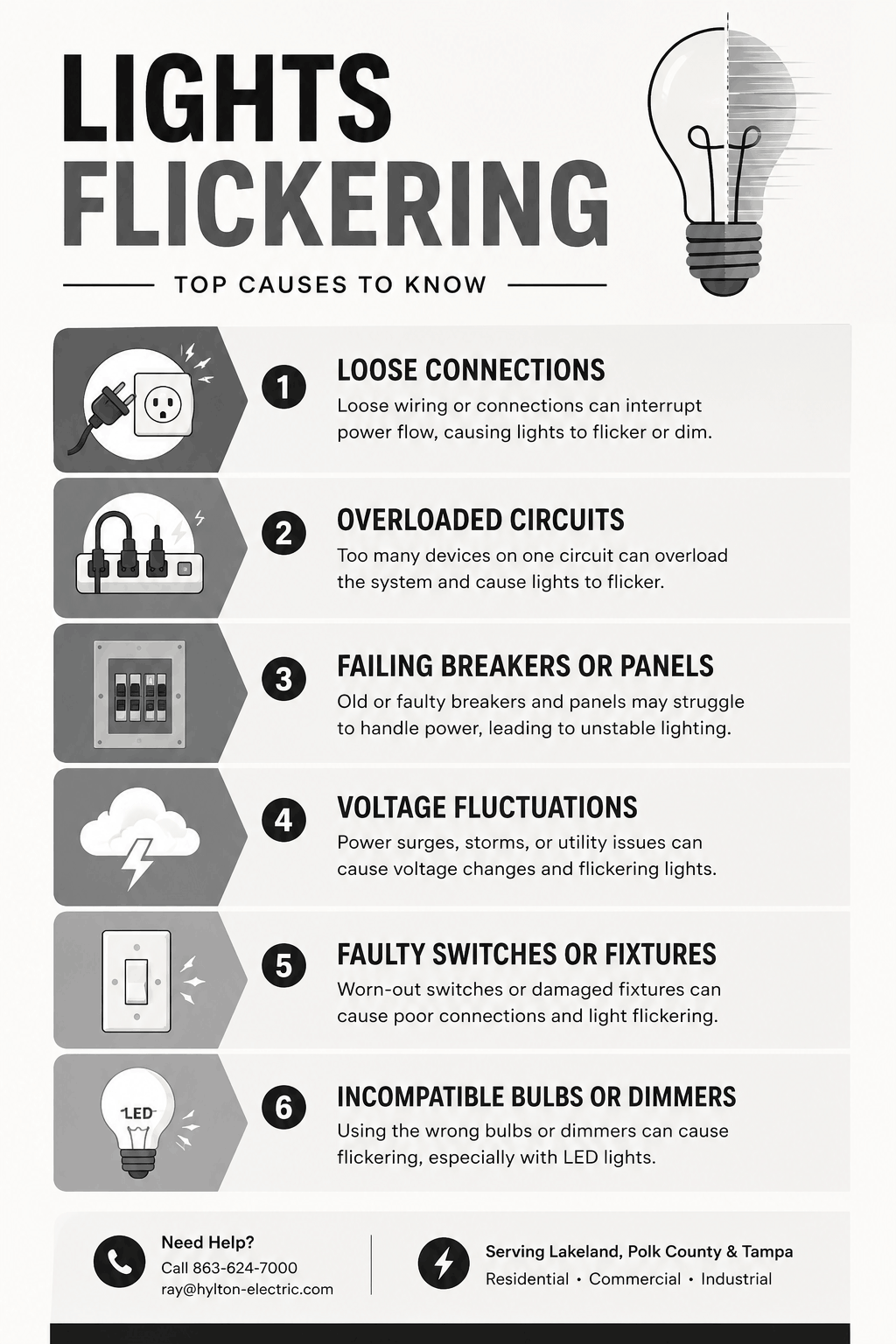 Black, white, and gray infographic showing the top causes of lights flickering, including loose wiring, overloaded circuits, bad breakers, voltage fluctuations, faulty switches, and incompatible LED dimmers.