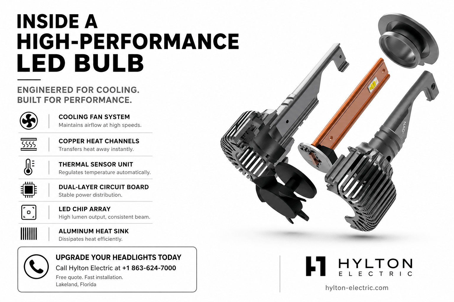 Monochrome LED headlight graphic showing internal components with clean typography, minimal layout, and structured explanation beside angled bulb illustration.