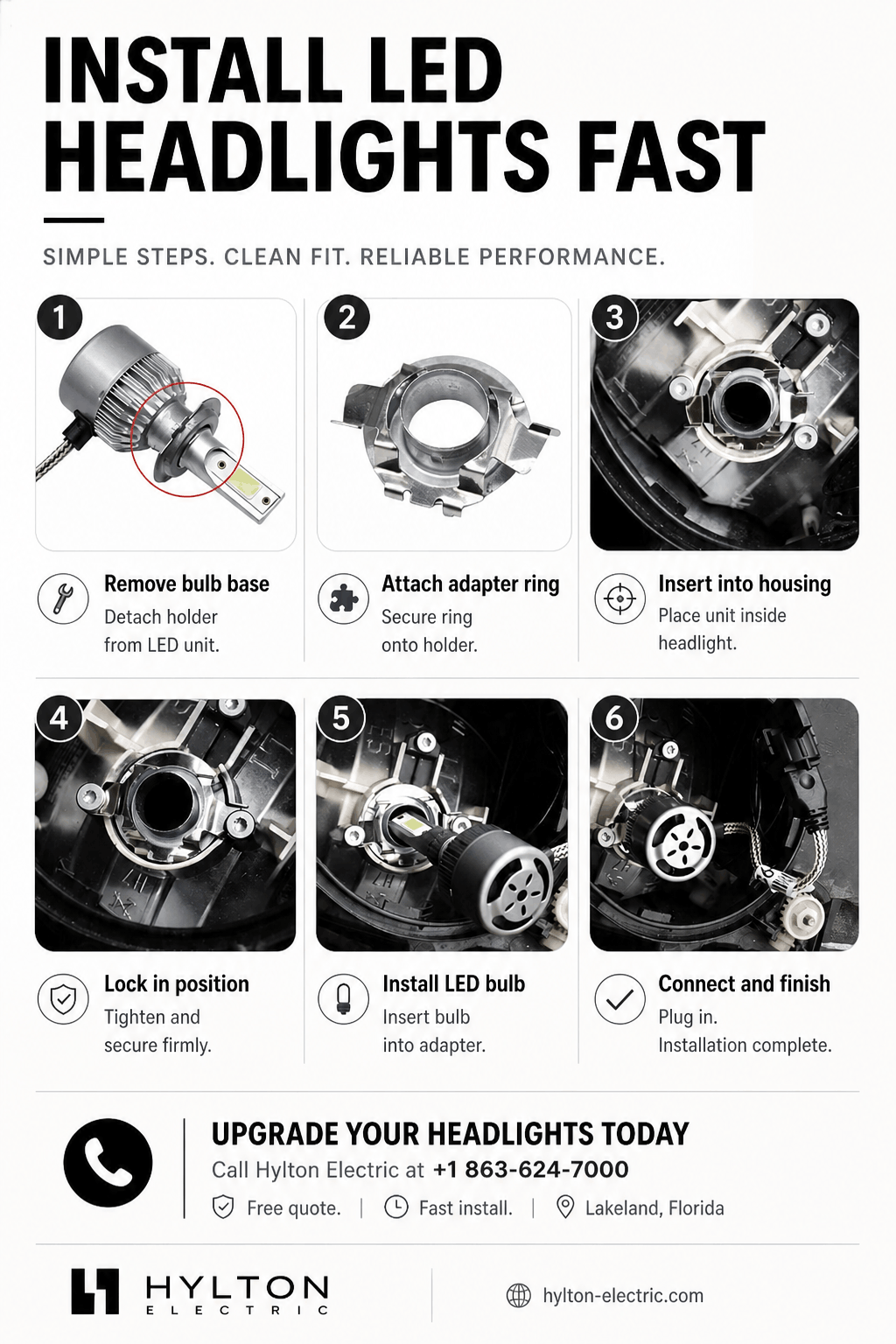 Minimal monochrome infographic showing six steps for LED headlight installation using clear images, short labels, and structured vertical layout design.