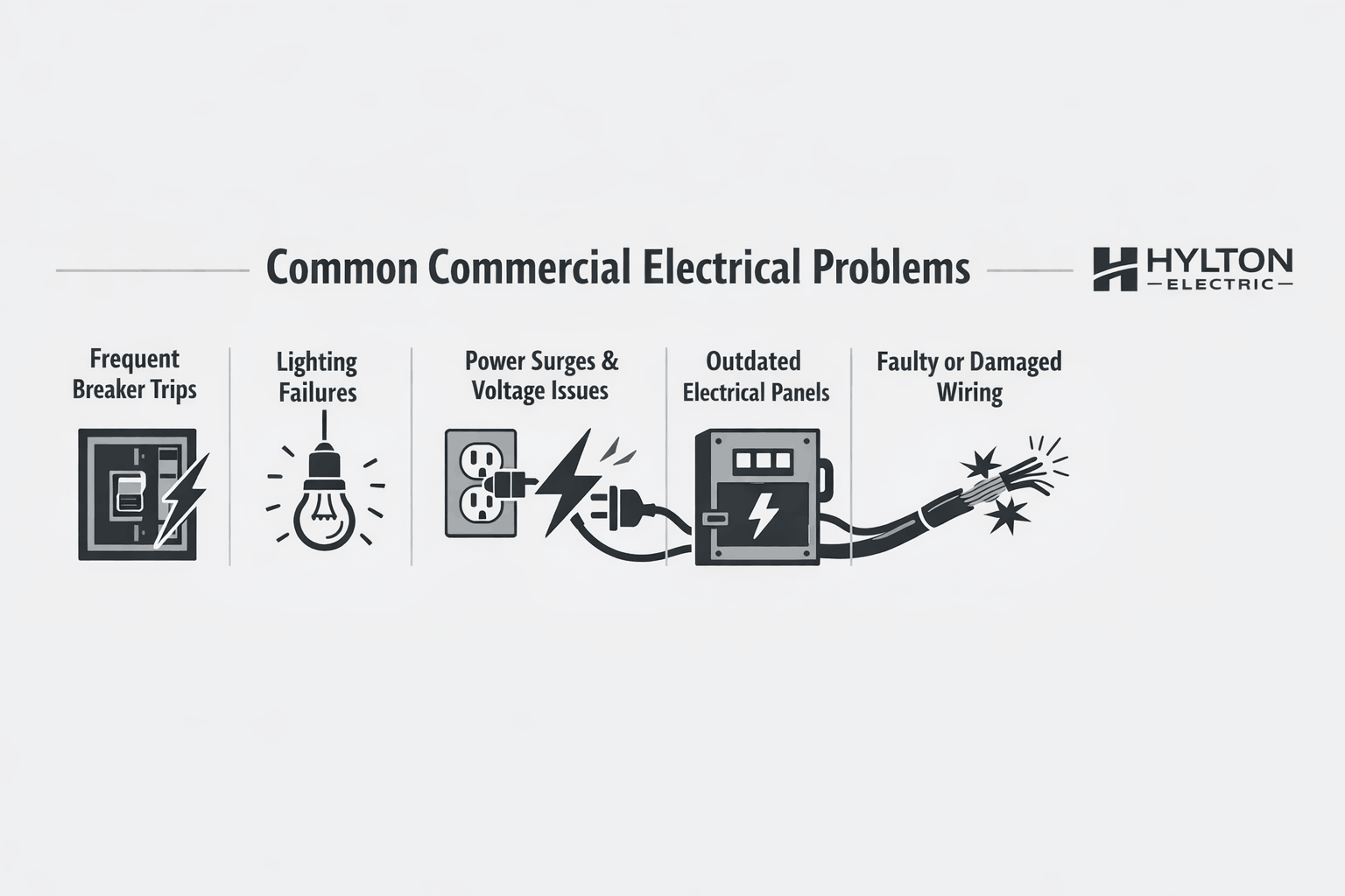 Horizontal infographic showing common commercial electrical problems like breaker trips, lighting failures, surges, outdated panels, and wiring issues.
