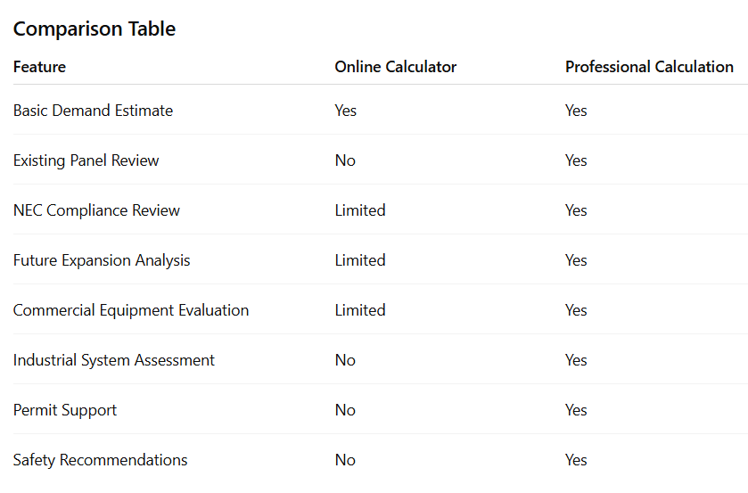 Comparison Table