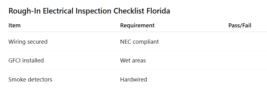 Rough-In Electrical Inspection Checklist Florida