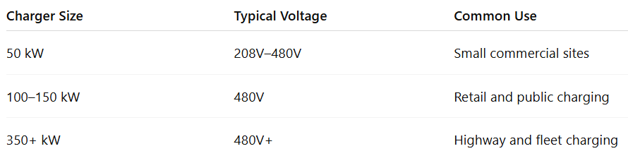 Typical Voltage and Amperage Needs