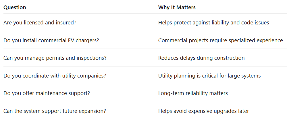 Caption: Important factors to review before hiring an EV charging contractor.