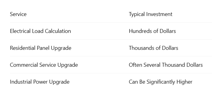 Table: Load Calculation Cost Compared to Upgrade Costs