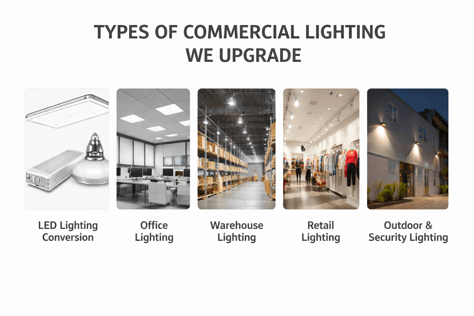 Minimalist collage showing five commercial lighting types—LED conversion, office, warehouse, retail, and outdoor/security—each labeled with clean typography on a light background.
