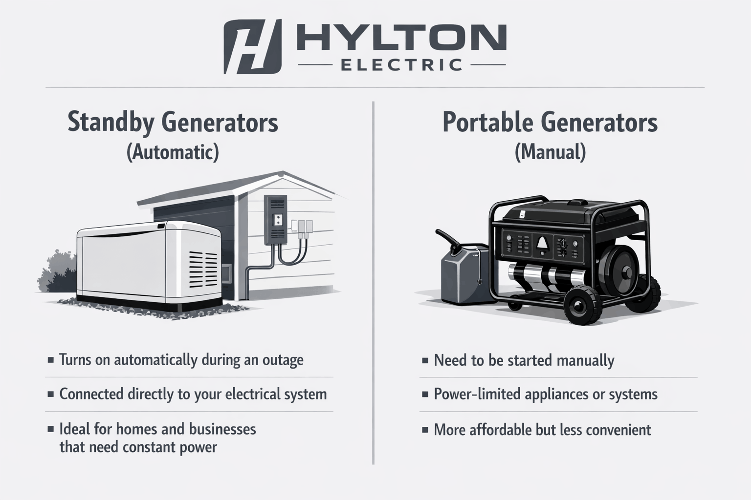 Minimalist grayscale infographic comparing standby (automatic) and portable (manual) generators with labeled images and key feature points.